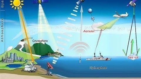 REMOTE SENSING PLATFORMS ✈️🛸🌌🚀 AND TYPES OF SENSORS 🕹️🎮📺📼💡