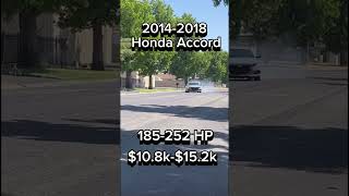 Celebrity Best starter cars for teens part 5.. Wealth