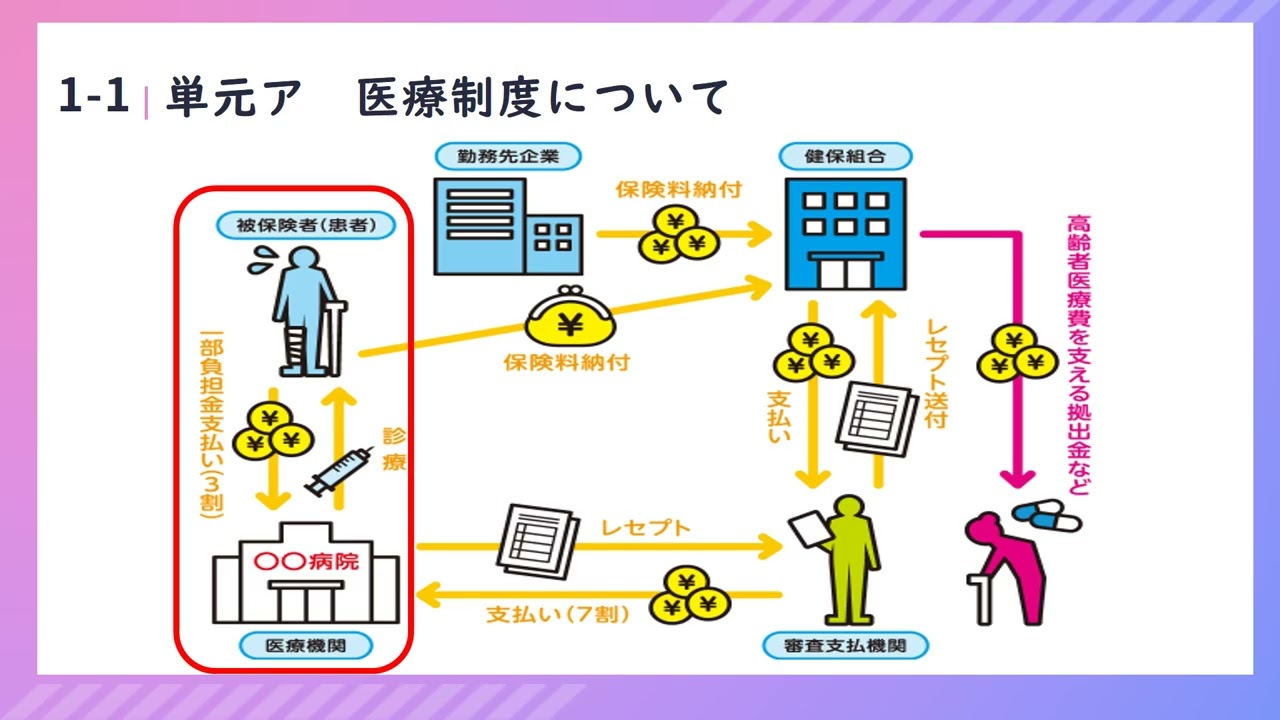 ★2025【継続受講用】補助者概論