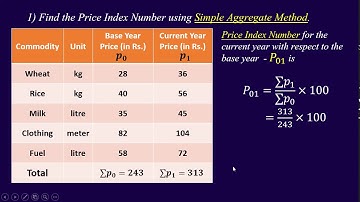 Index Numbers (Part II)