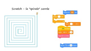 Scratch - square spiral