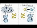Using LLMs to Automate Security Design Reviews
