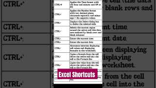 #mathematician #smartexcel #smartphone #excelworld #maths #microsoft #excel #microsoftexcel