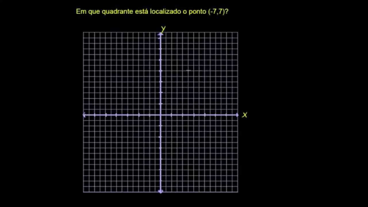 Quadrantes Do Plano Cartesiano Youtube