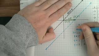 Algebra II - Big Ideas Lesson 1.2