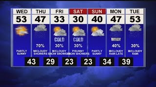 Mostly cloudy and breezy Tuesday