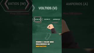 Entiende la Relación entre Voltios, Vatios y Amperios en un Minuto ⚡ #shorts