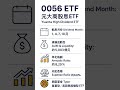 #Shorts#ETF#0056#Investing#StockMarket#IndexFund#PassiveIncome#ETF投資#被動收入#複利#投資理財