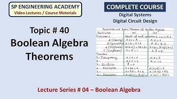 40 Boolean Algebra Theorems