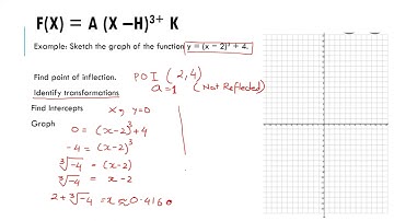 Graphing Cubic Functions