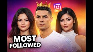Most Followed Instagram Accounts Every Year (2012β2026)