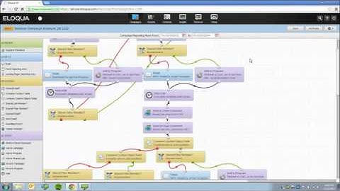ReadyTalk for Eloqua