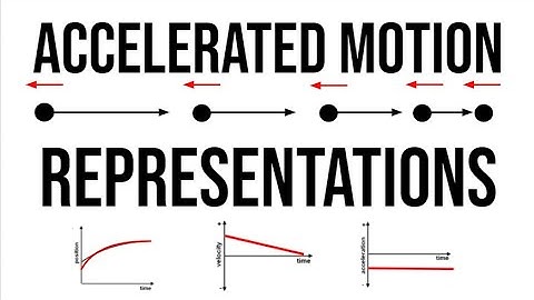 Ramp Lab Extension (Increasing and Decreasing Speed)