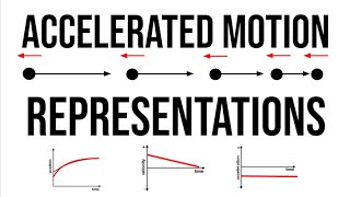 Ramp Lab Extension (Increasing and Decreasing Speed)