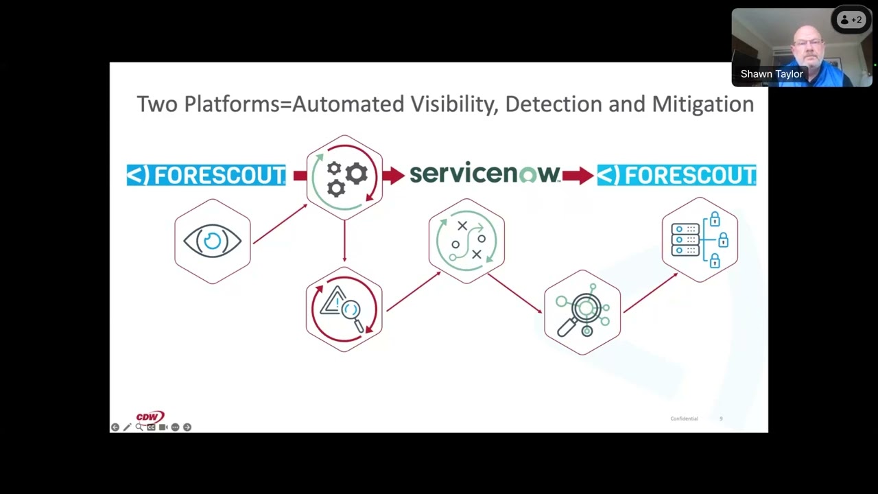 Elevating Cybersecurity With Forescout and ServiceNow  | CDW