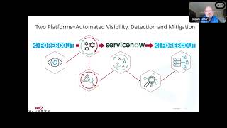 Elevating Cybersecurity With Forescout and ServiceNow  | CDW
