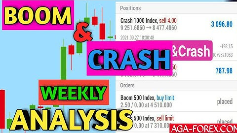 Boom&crash: Weekly Signals/Analysis