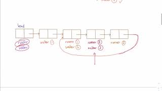 Linked List Cycle - LeetCode Interview Question Series