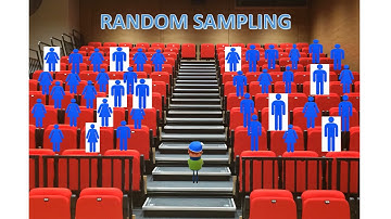 A-level Maths Explained - Statistical Sampling