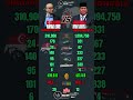 Singapore 🇸🇬 vs Indonesia 🇮🇩 Military Power Comparison 2026
