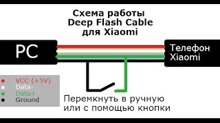 Как сделать Deep Flash Cable и прошить с помощью него телефон Xiaomi (восстановление кирпичей)