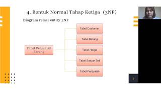 Studi Kasus Normalisasi~Pengantar Basis Data