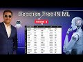 Decision Tree In Machine Learning 💡✅ Artificial Intelligence😁| CSE AI-ML