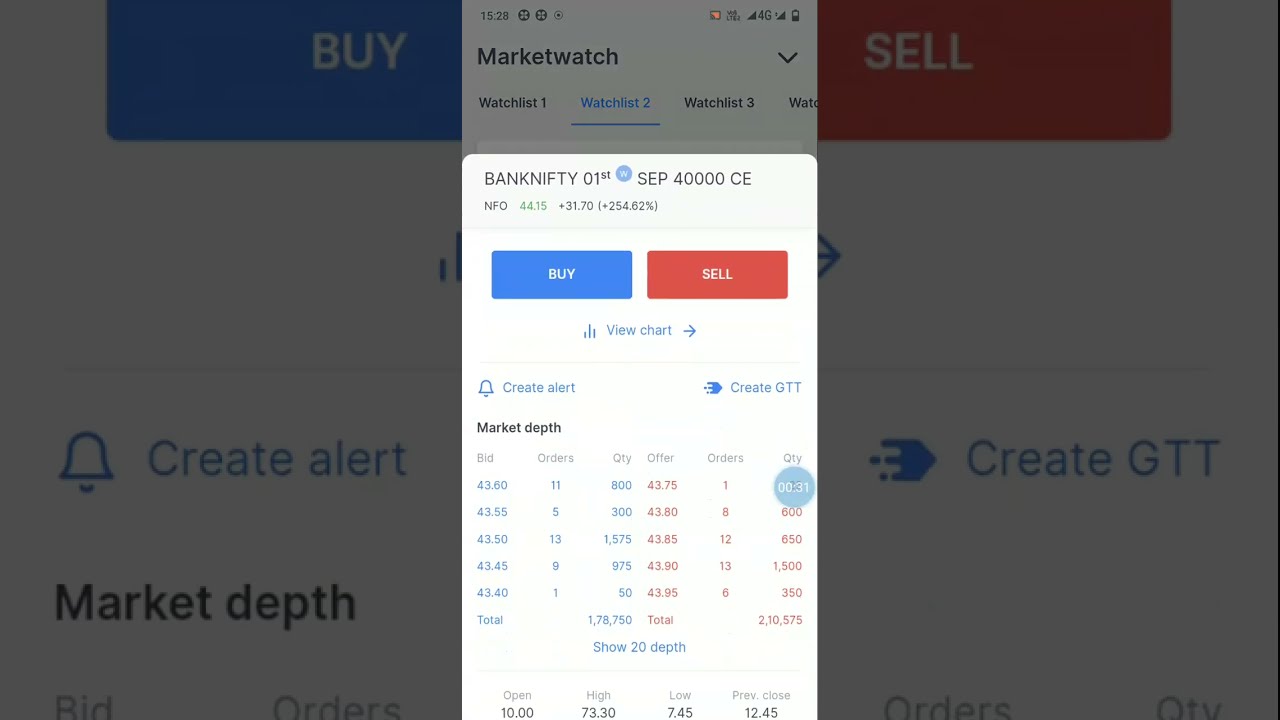 Zerodha /Bank Nifty Profit /25.5k /dated 30.08.22 - YouTube
