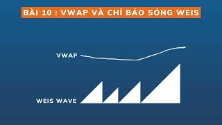 Bài 10 VWAP và chỉ báo sóng Weis