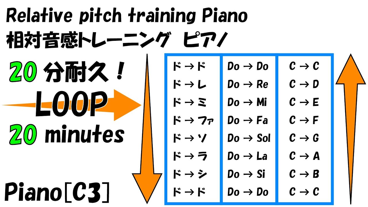Relative pitch 20 minutes training [C3]441Hz - YouTube