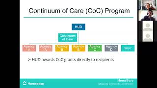 2022 Intro to CoC Program Funding