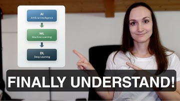 AI vs. Machine Learning vs. Deep Learning | Begrijp het eindelijk!
