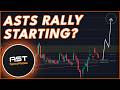 ASTS BULLRUN COMING SOON?🚨 (ASTS Stock Analysis)