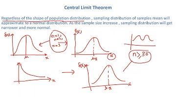 Central Limit Theorem in Statistics|Machine Learning|Data Science