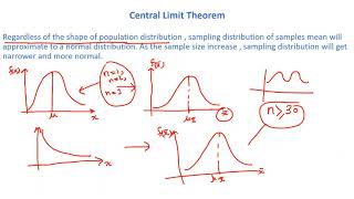 Central Limit Theorem in Statistics|Machine Learning|Data Science