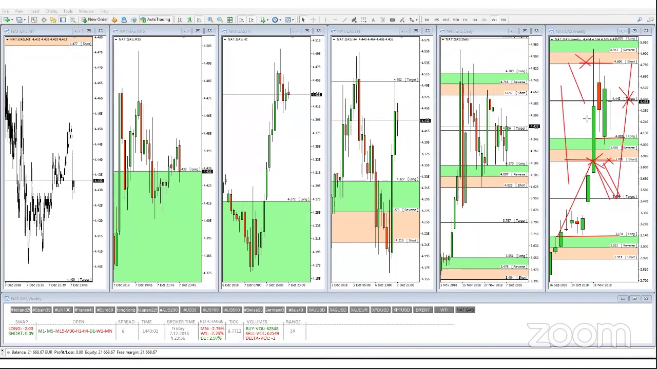 Trading Tube Weekly Analysis 8/12/2018