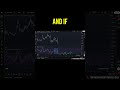 This indicator doesn’t just forecast price, it predicts RSI, MACD, Bollinger Bands… everything