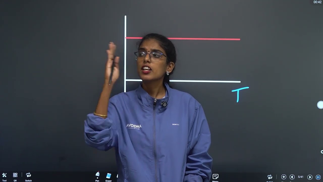 Mechanical Induction in Daily Life | Avodha Free Learning