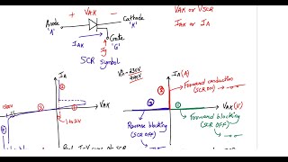 Power Diode and SCR (PE Lec 2)