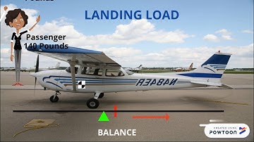 Center of Gravity Animation