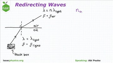 Redirecting Waves - Part B - Wave Motion Level 2
