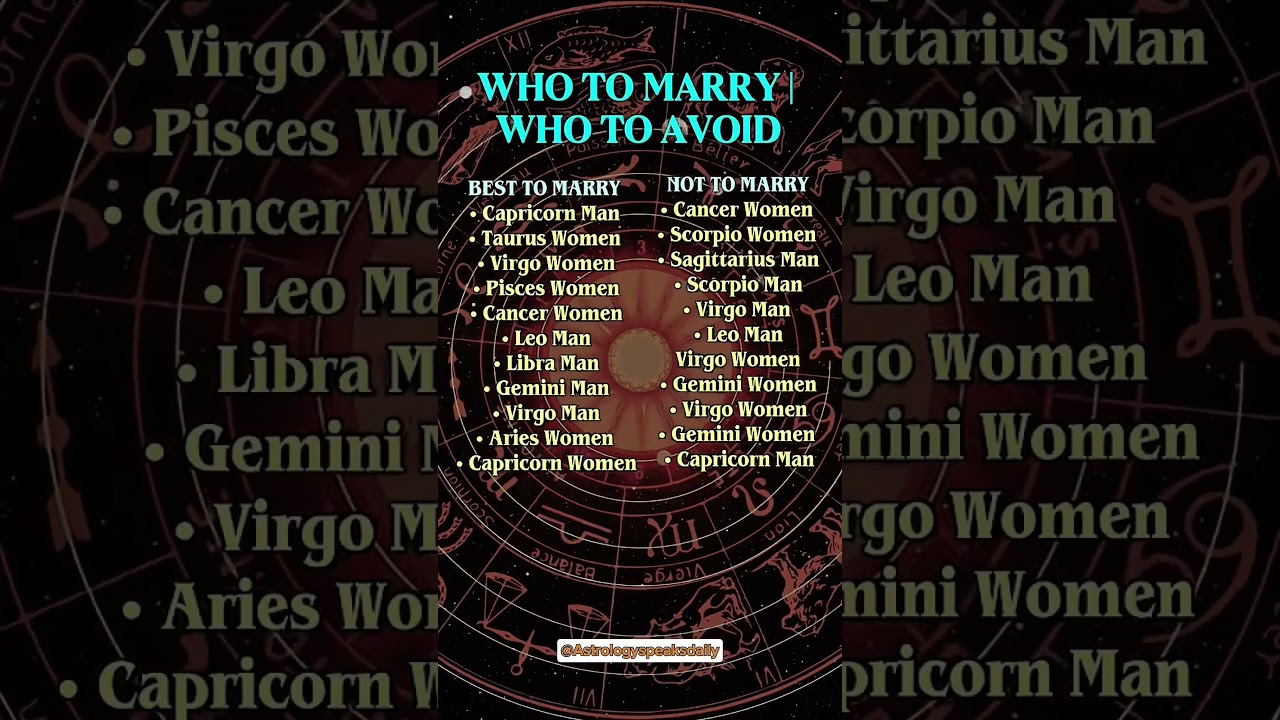 Who Is Worth the Ring? Astrology Says It All 