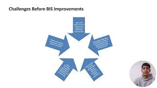 Woolworths Information Systems Presentation with video discussion