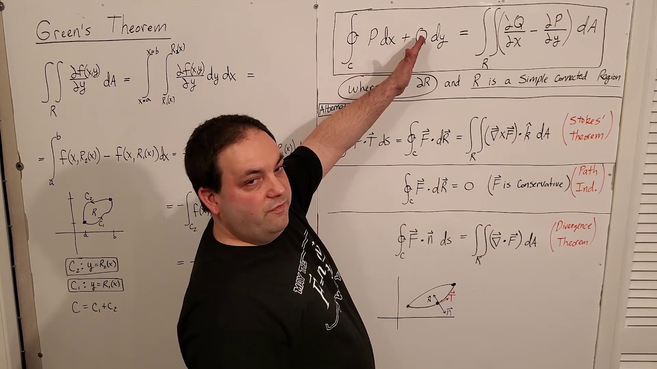 Multivariable Calculus -- Green's Theorem