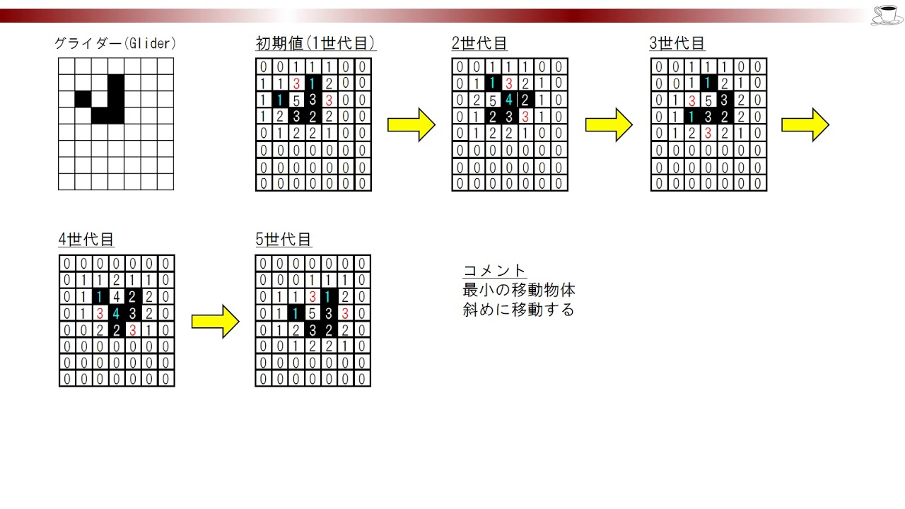 ライフゲーム 移動物体 グライダー YouTube