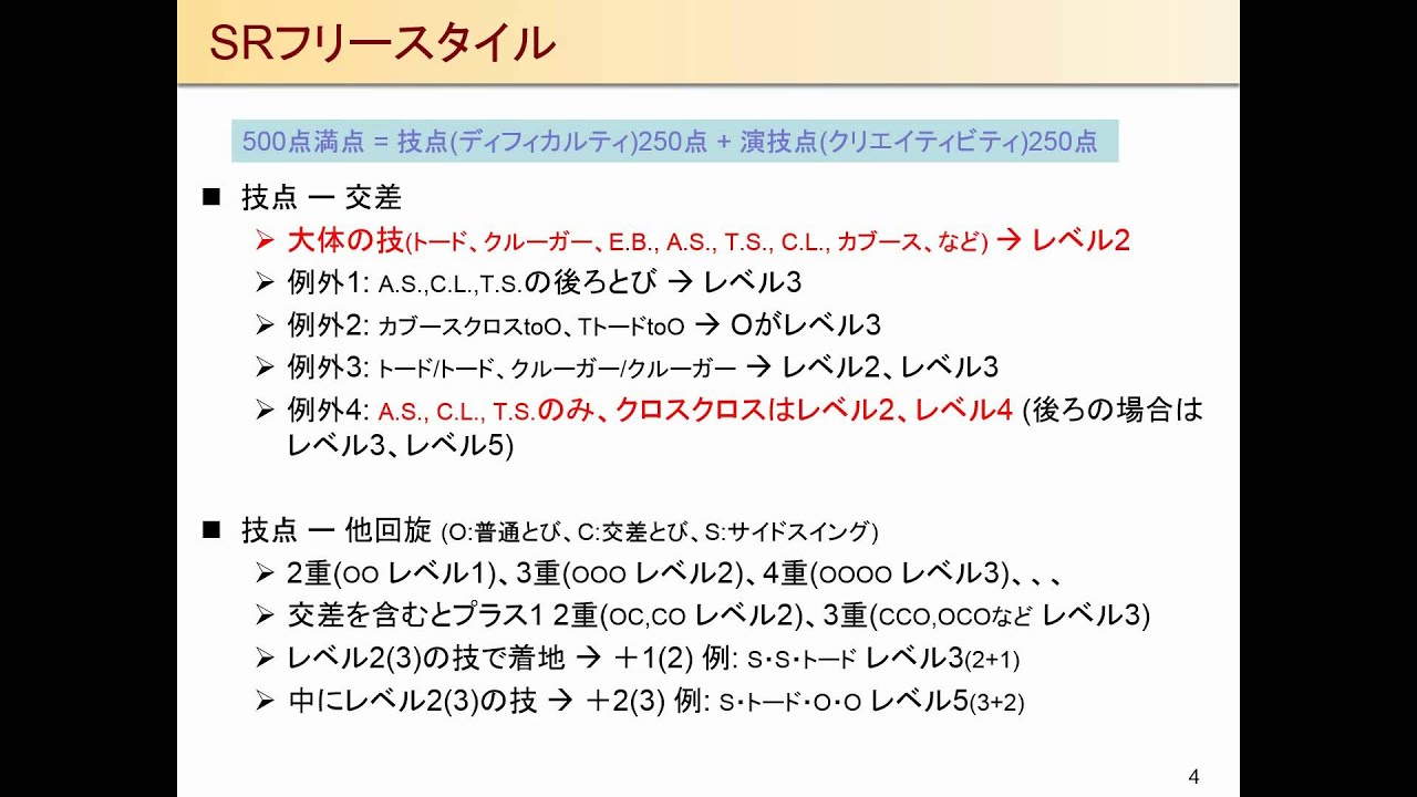 [11JCルール解説 非公式] 3. 単なわとび編 (第11回全日本ロープスキッピング選手権大会)