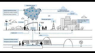 Future uninterrupted - Creating the next generation connected city in London
