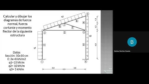 Práctica B - Clase 5 - Pórtico con cargas (Método Matricial)