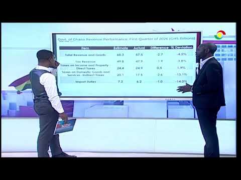 By The Numbers: Previewing July 23's 2026 Mid-Year budget review in Parliament