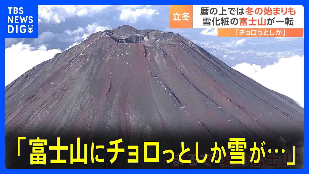 夏の富士山”に逆戻り「チョロっとしか雪が…」 きょうは冬の始まり